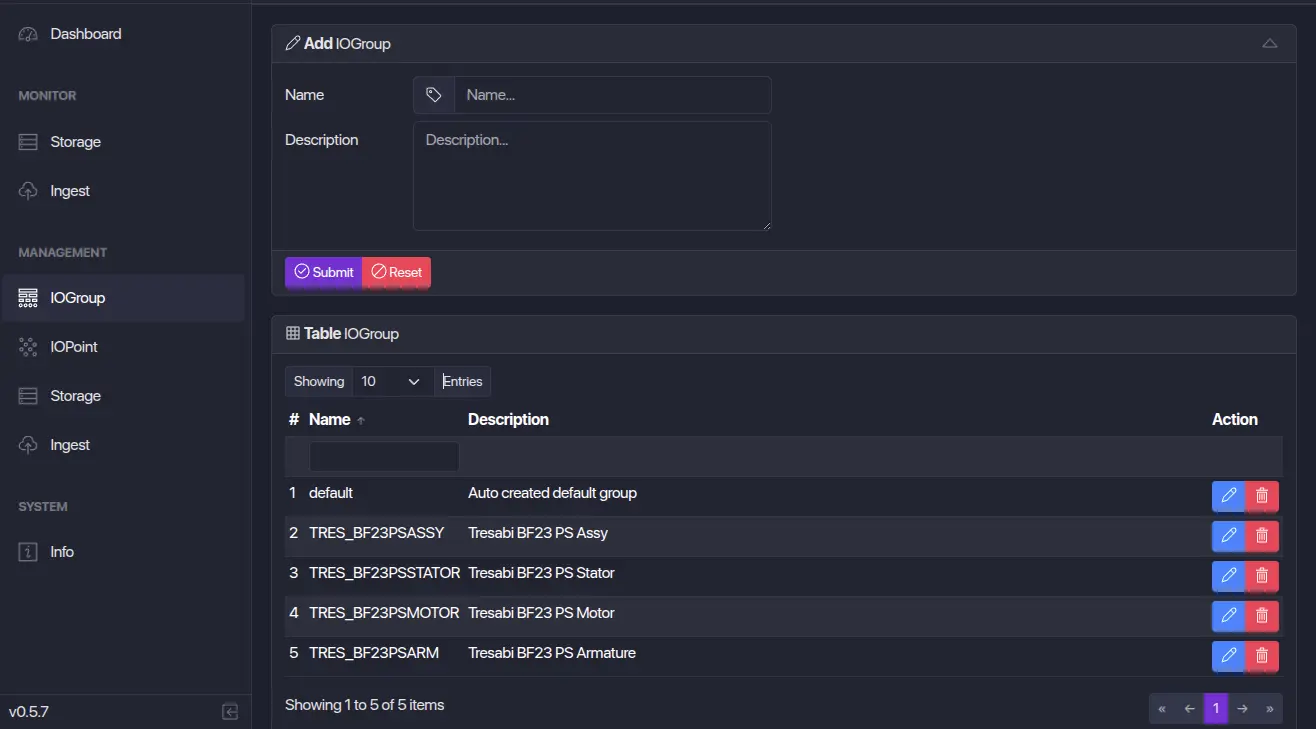 BIT IoLogger IOGroup Management